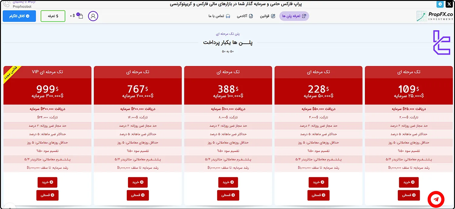 چالش‌های تک مرحله‌ای پراپ فارکس با تقسیم سود 50/50