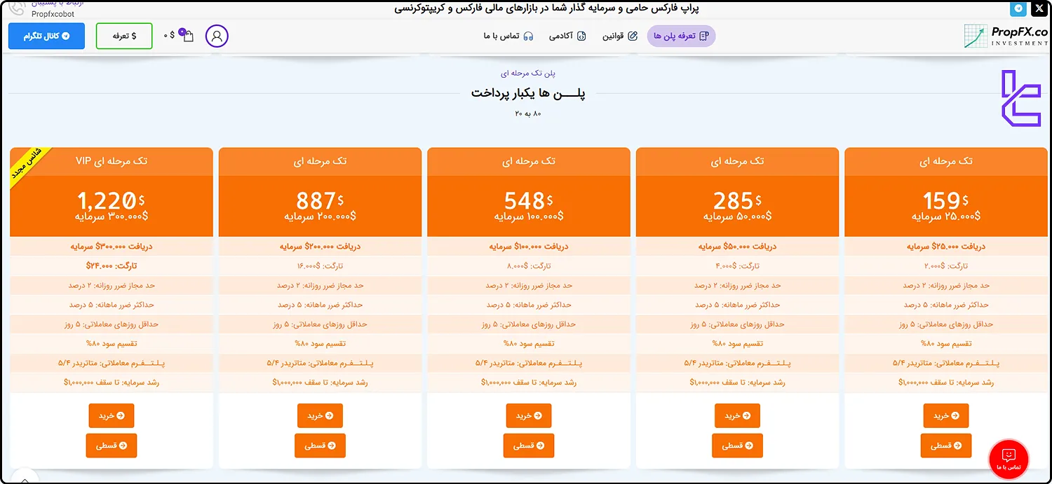 پلن تک مرحله‌ای پراپ اف ایکس با تقسیم سود 80 به 20