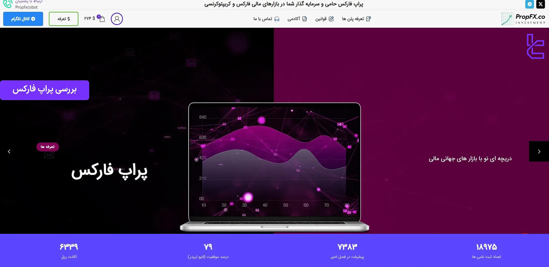 بررسی پراپ فرم پراپ فارکس (PropFX)