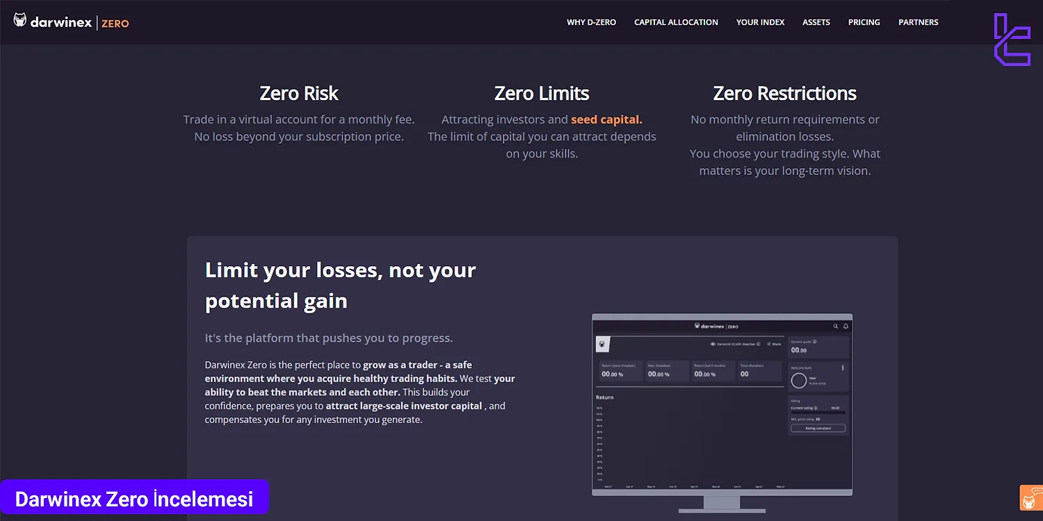 Darwinex Zero Prop Firma İncelemesi