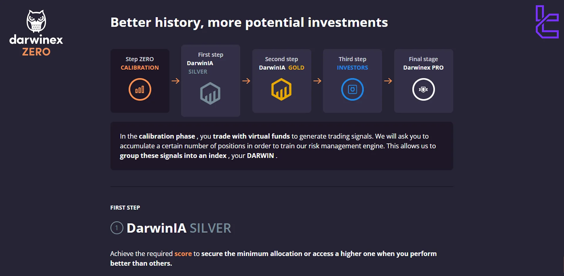 Darwinex Zero Aşamaları