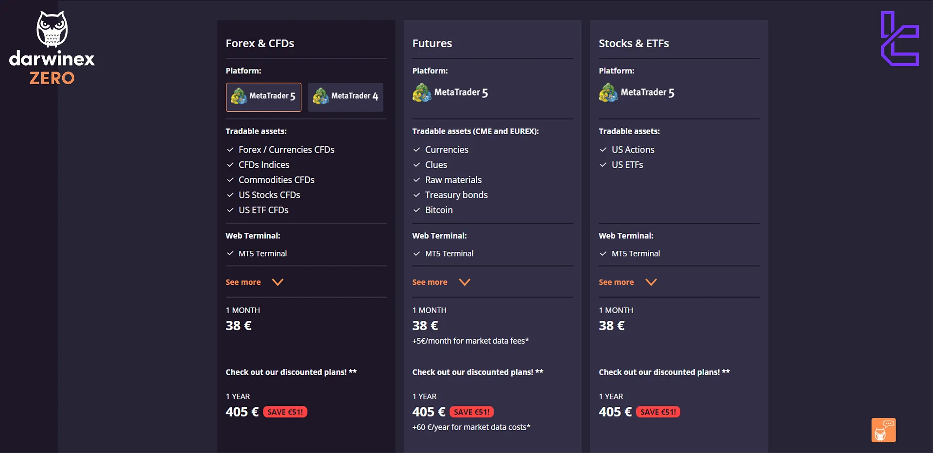 Darwinex abonelik fiyatı