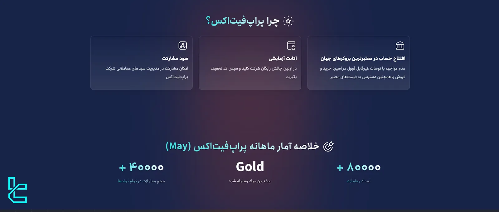 تخفیف 20 درصدی فیت اکس