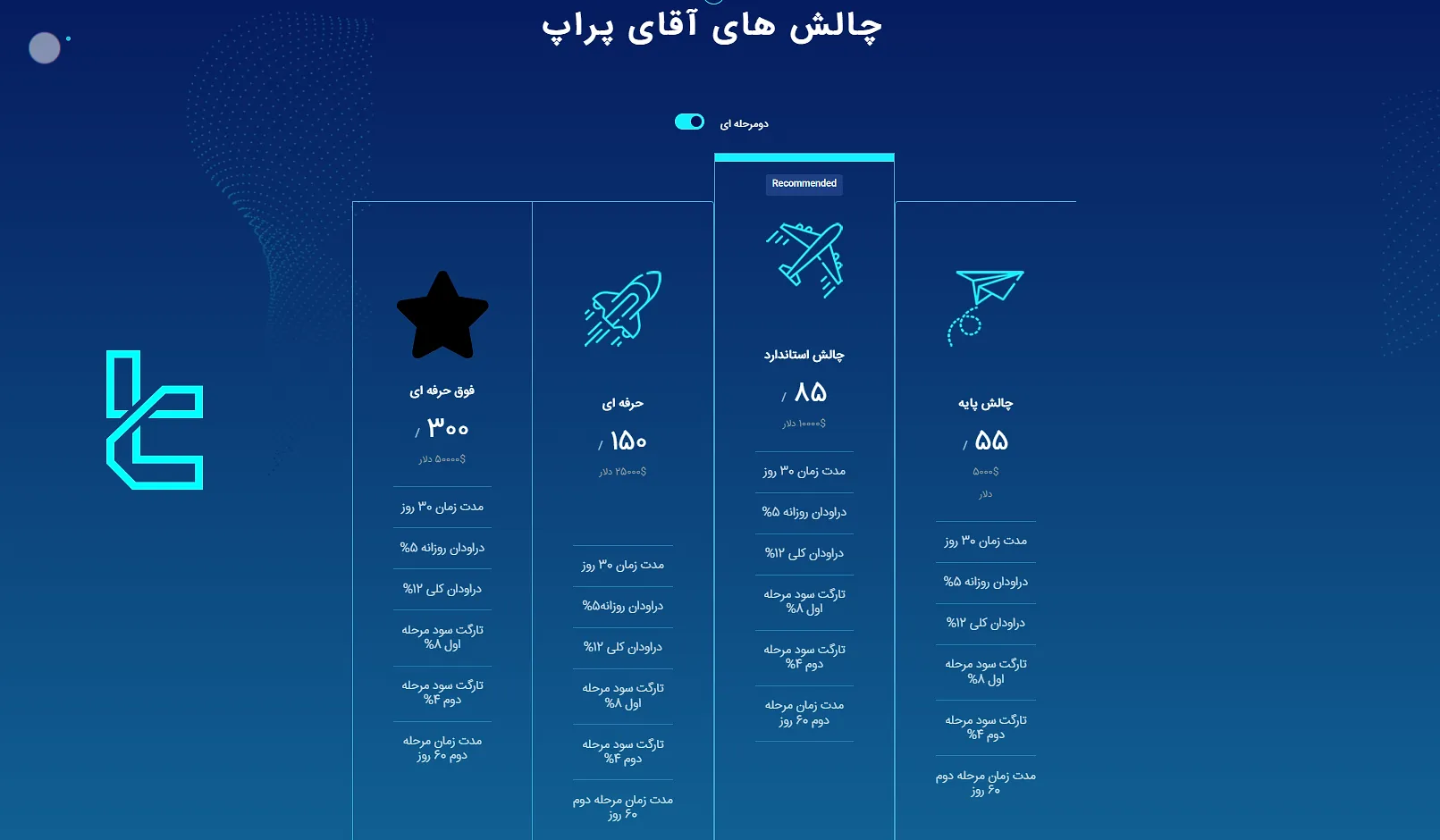 قیمت حساب‌های چالش پراپ فرم Sir Prop