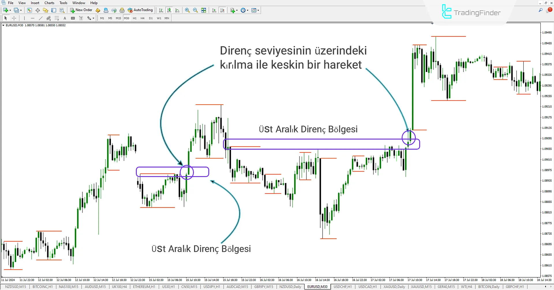 Kırılma Kutusu Göstergesi (BB) MetaTrader 4 için İndir - Ücretsiz - [Trading Finder] 1