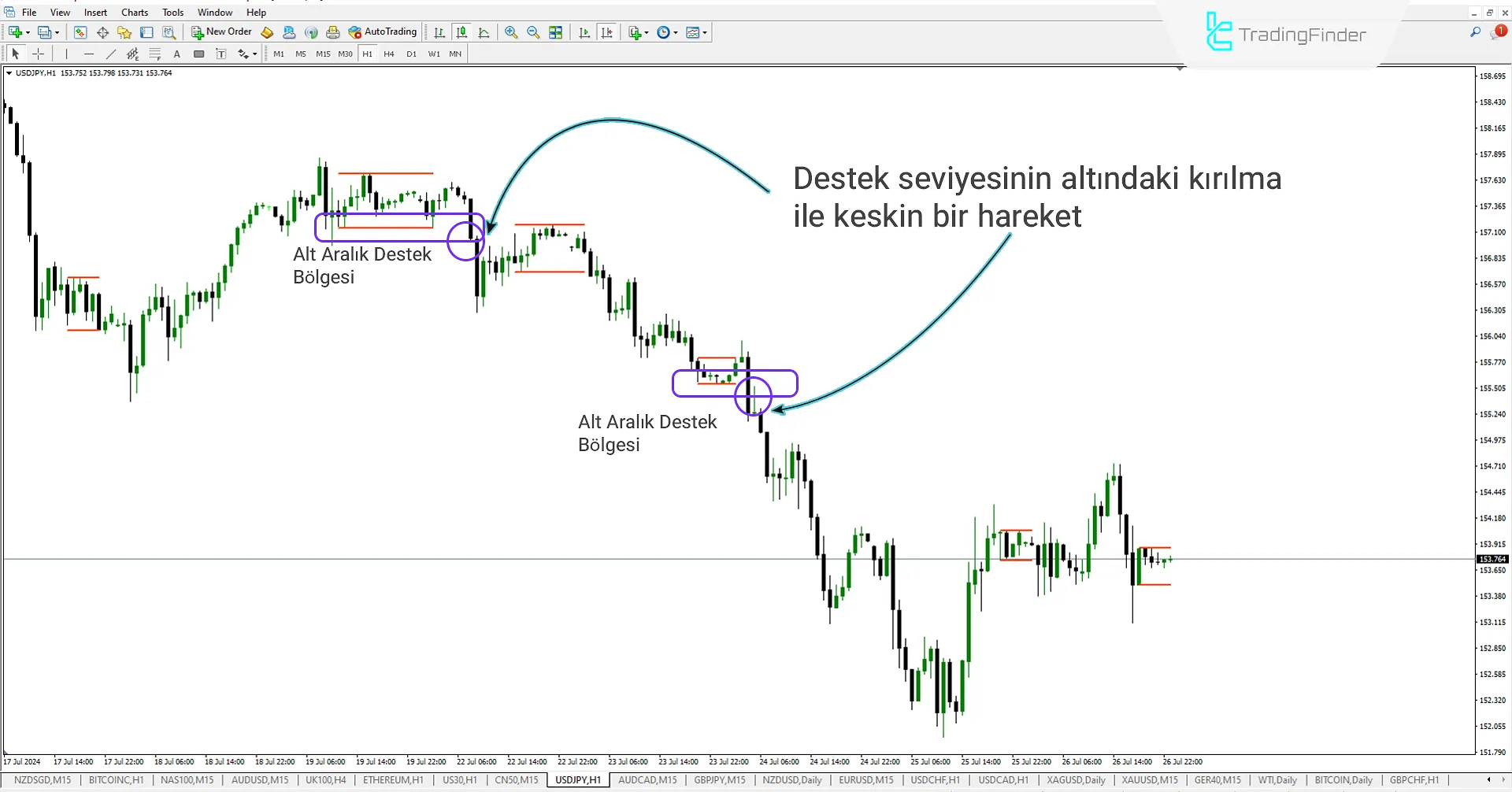 Kırılma Kutusu Göstergesi (BB) MetaTrader 4 için İndir - Ücretsiz - [Trading Finder] 2