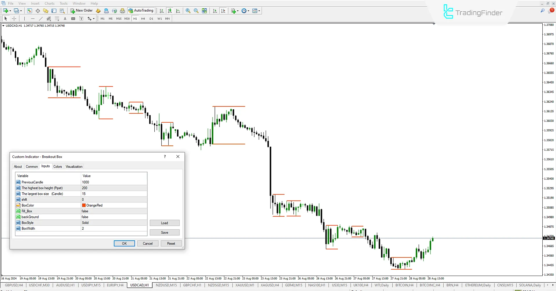 Kırılma Kutusu Göstergesi (BB) MetaTrader 4 için İndir - Ücretsiz - [Trading Finder] 3