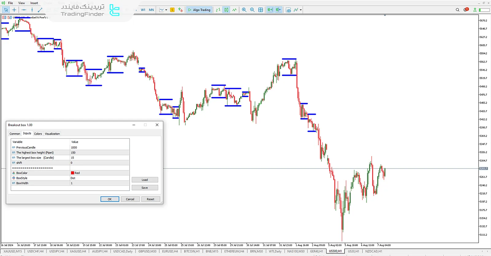 دانلود اندیکاتور شکست باکس در متاتریدر 5 - رایگان - [تریدینگ فایندر] 1