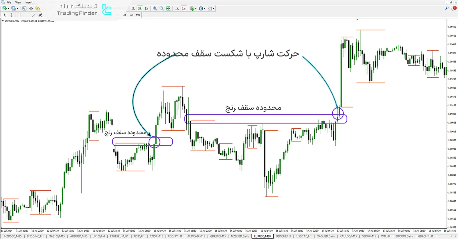 دانلود اندیکاتور شکست باکس در متاتریدر 4 - رایگان - [تریدینگ فایندر] 2