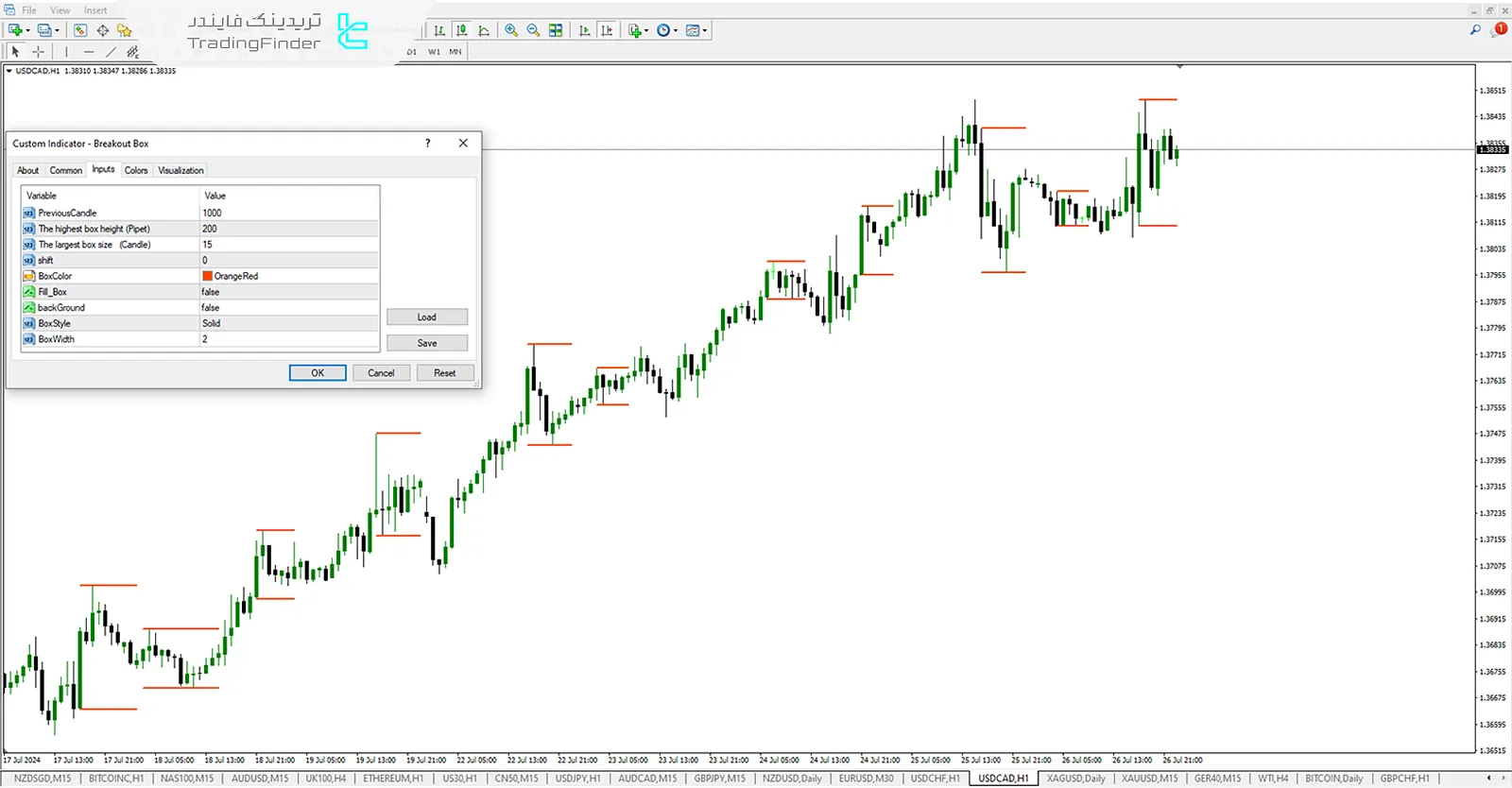 دانلود اندیکاتور شکست باکس در متاتریدر 4 - رایگان - [تریدینگ فایندر] 3