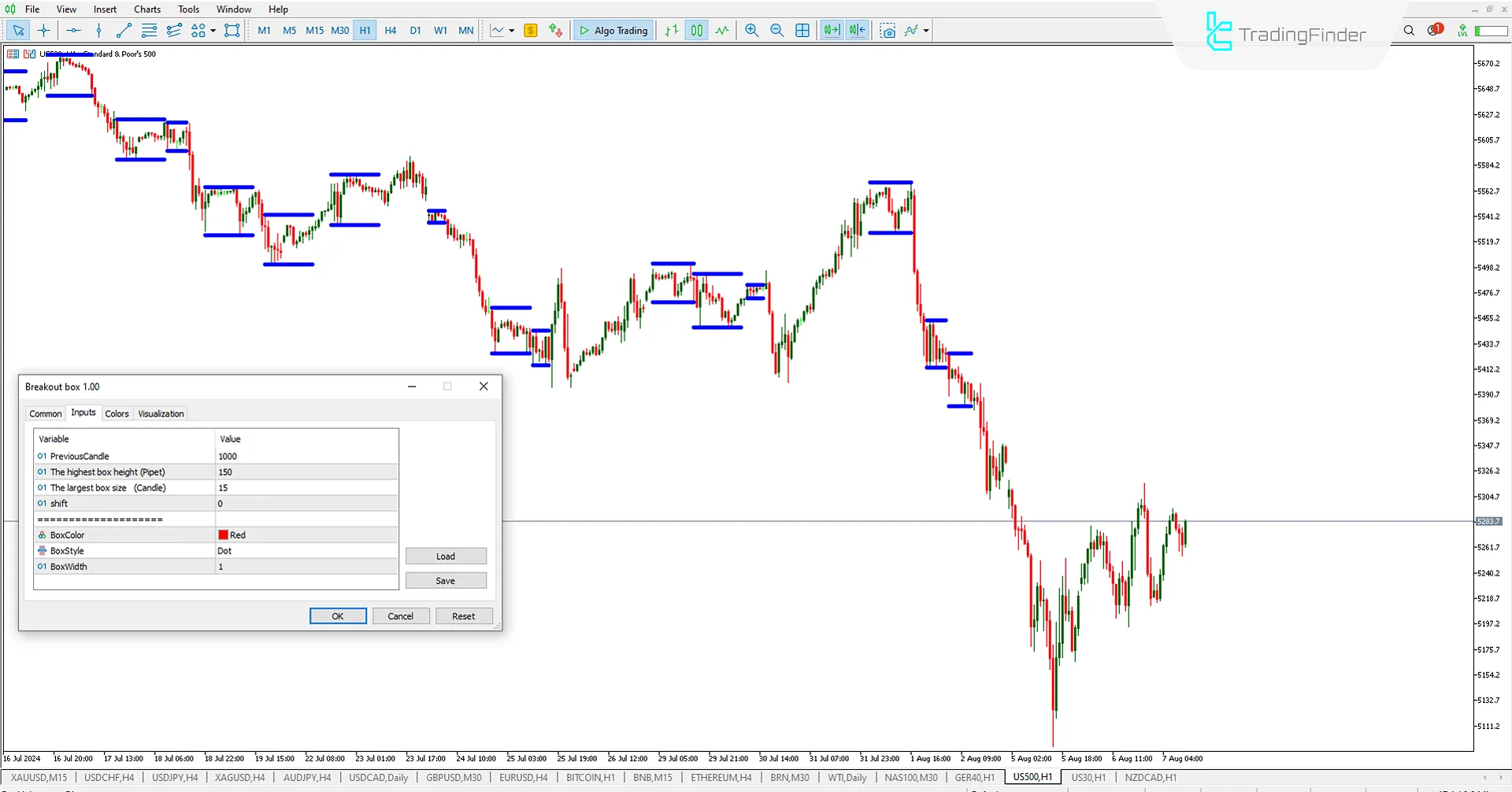 Breakout Box Indicator (BB) indicator for Meta Trader 5 Download - Free - [Trading Finder] 1