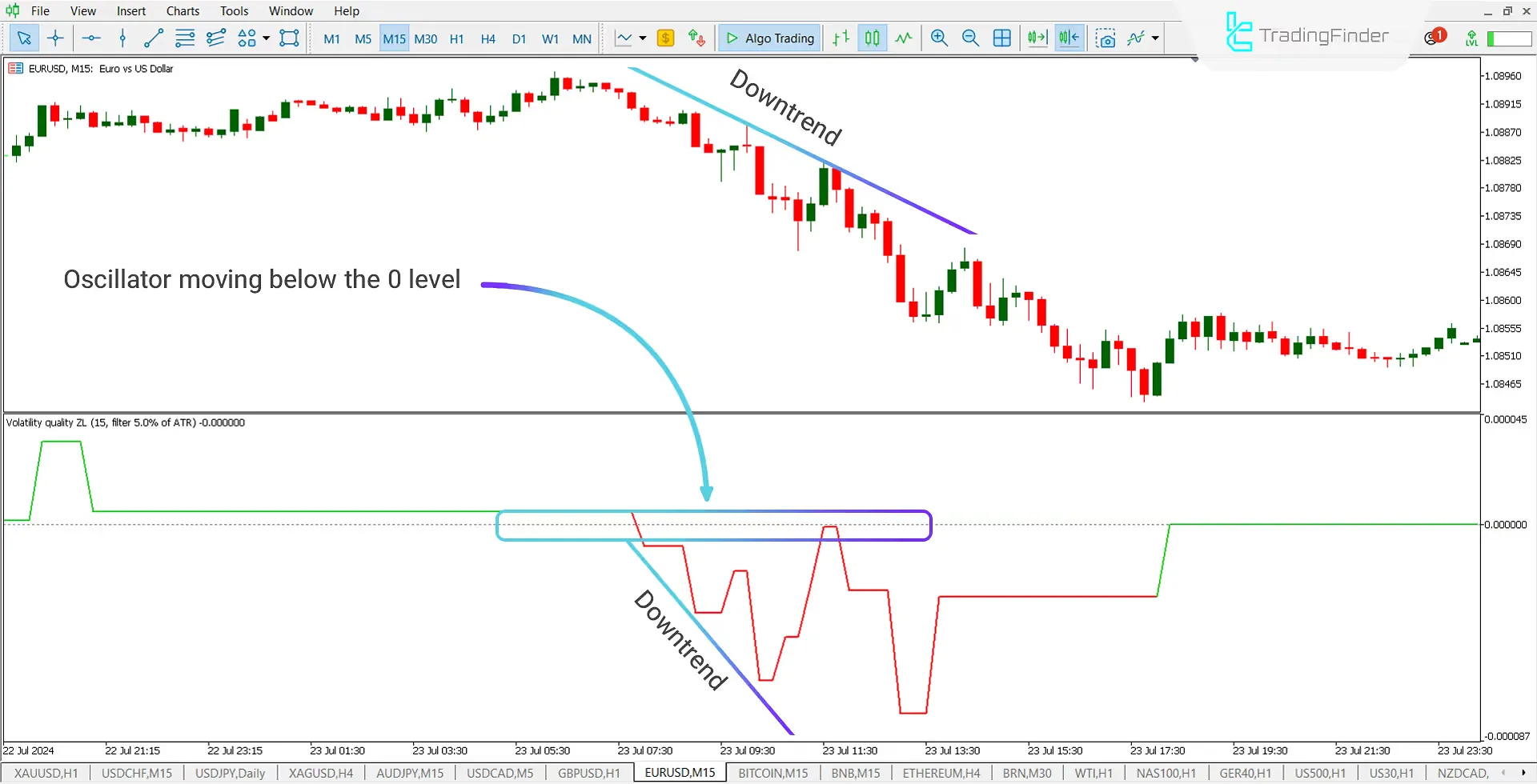 Volatility Quality Zero Line Indicator (VQZL) for Meta Trader 5 Download - Free - [Trading Finder] 1