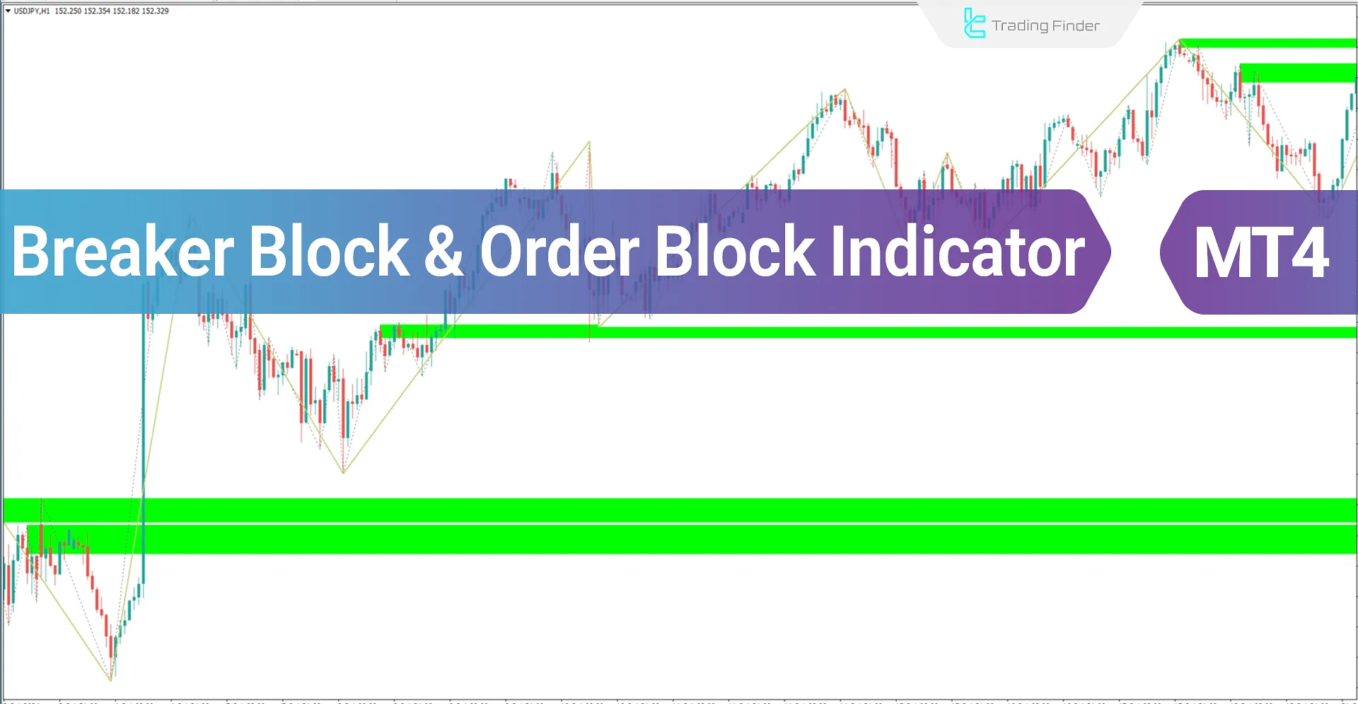 Breaker Block and Order Block Indicator (BB+OB) ICT for MetaTrader 4 Download - Free - [Trading Finder]