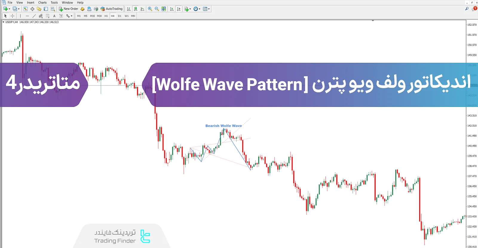 دانلود اندیکاتور ولف ویو پترن (Wolfe Wave Pattern) در متاتریدر 4 - رایگان - [تریدینگ فایندر]