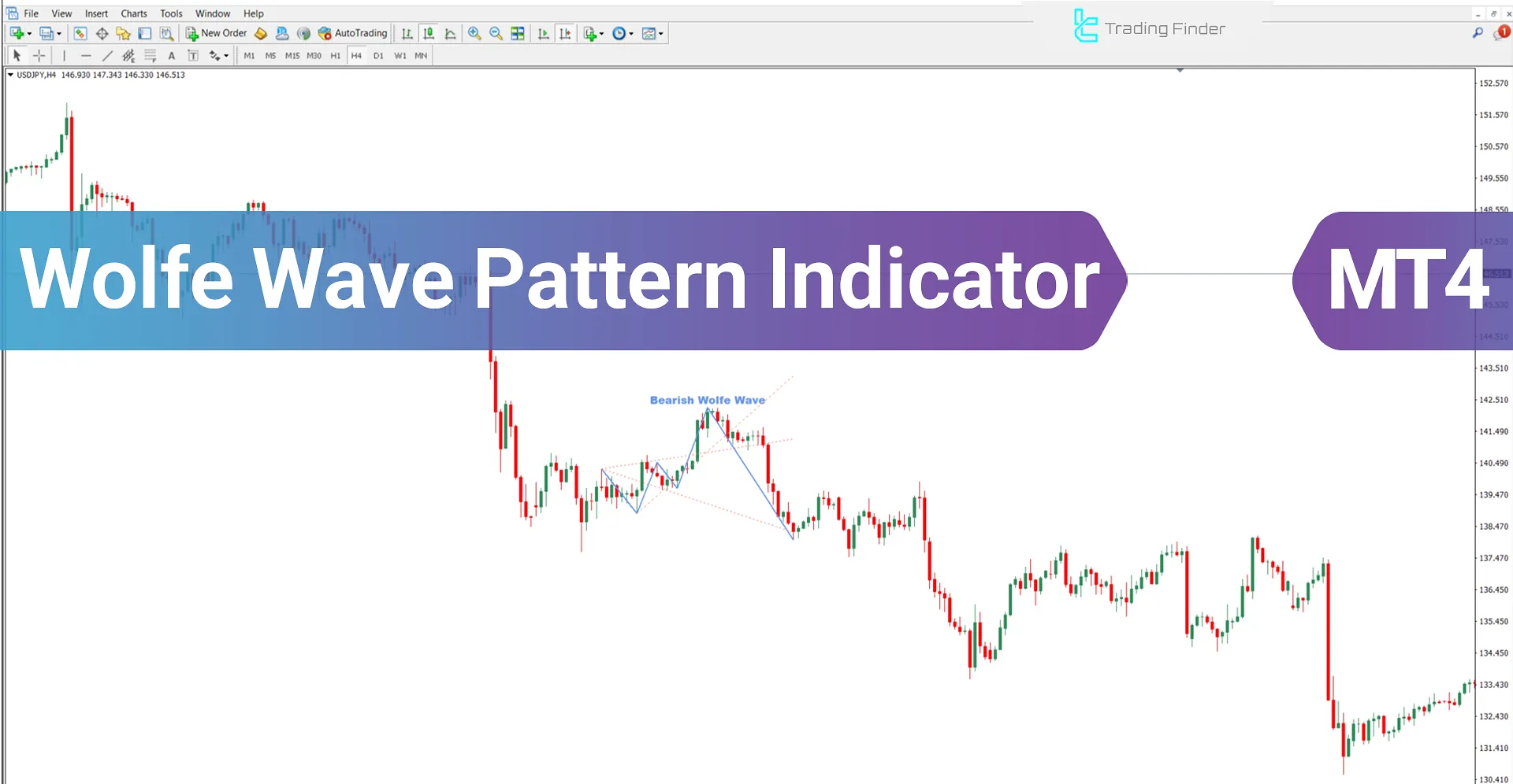 Wolfe Wave Pattern indicator for MetaTrader 4 Download - Free - [Trading Finder]