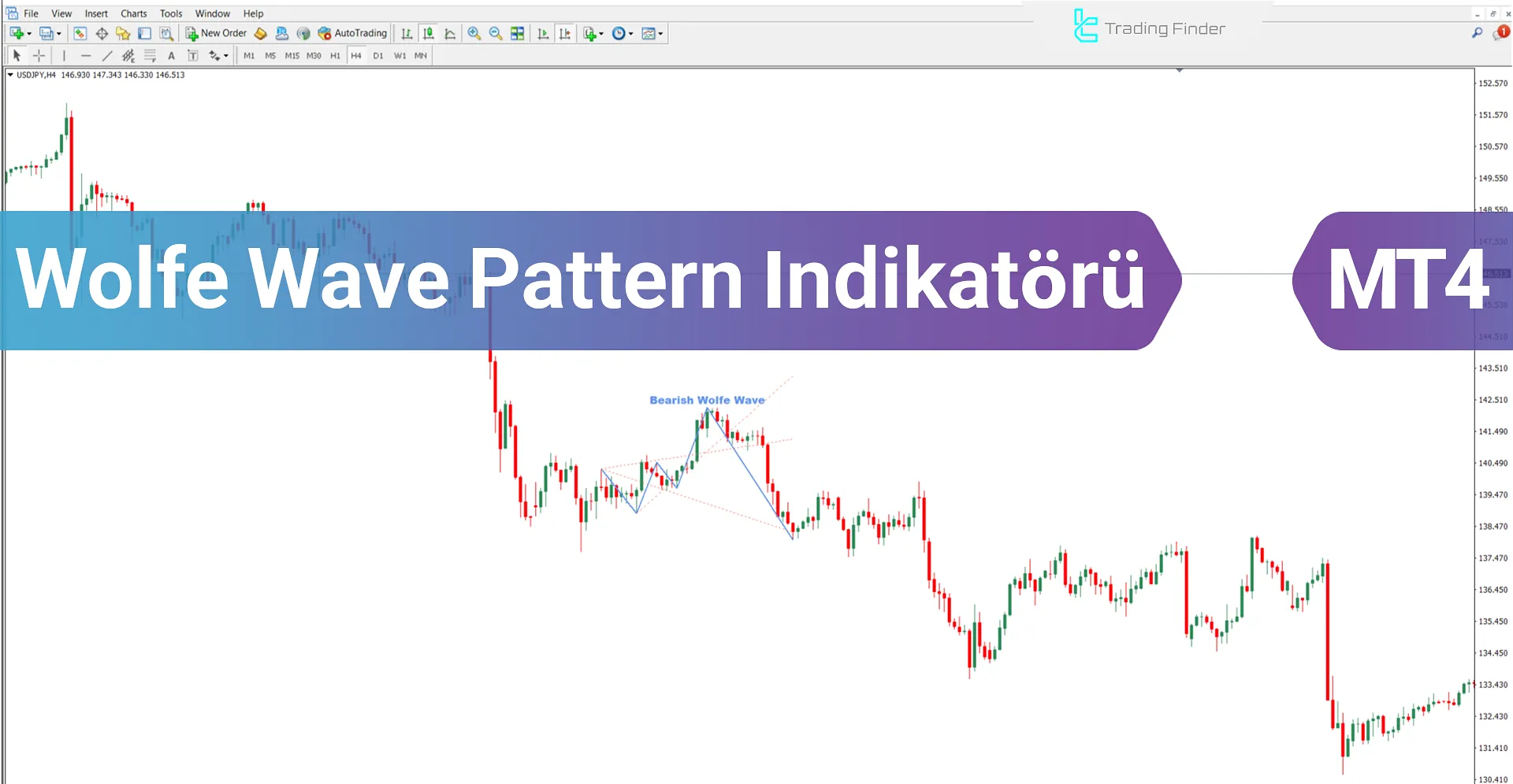 Wolfe Wave Pattern indikatörünü MT4 için indirin - Ücretsiz