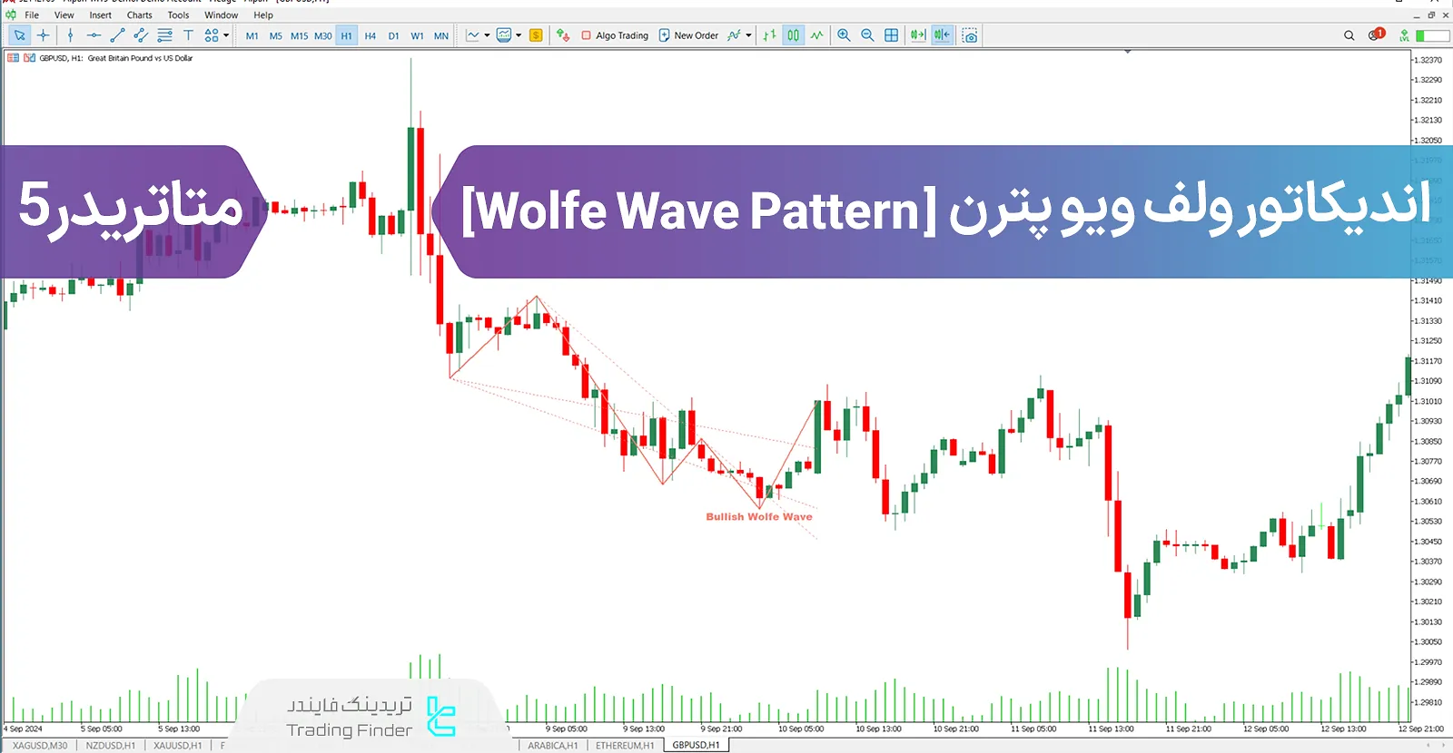 دانلود اندیکاتور ولف ویو پترن (Wolfe Wave Pattern) در متاتریدر 5 - رایگان - [تریدینگ فایندر]