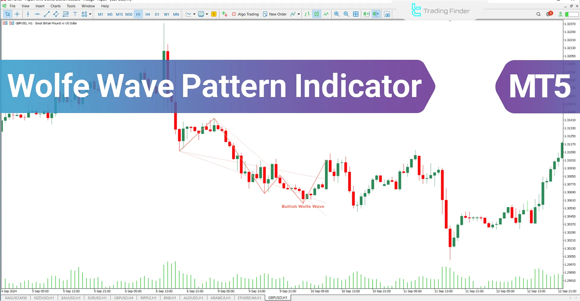 Wolfe Wave Pattern indicator for MetaTrader 5 Download - Free - [Trading Finder]