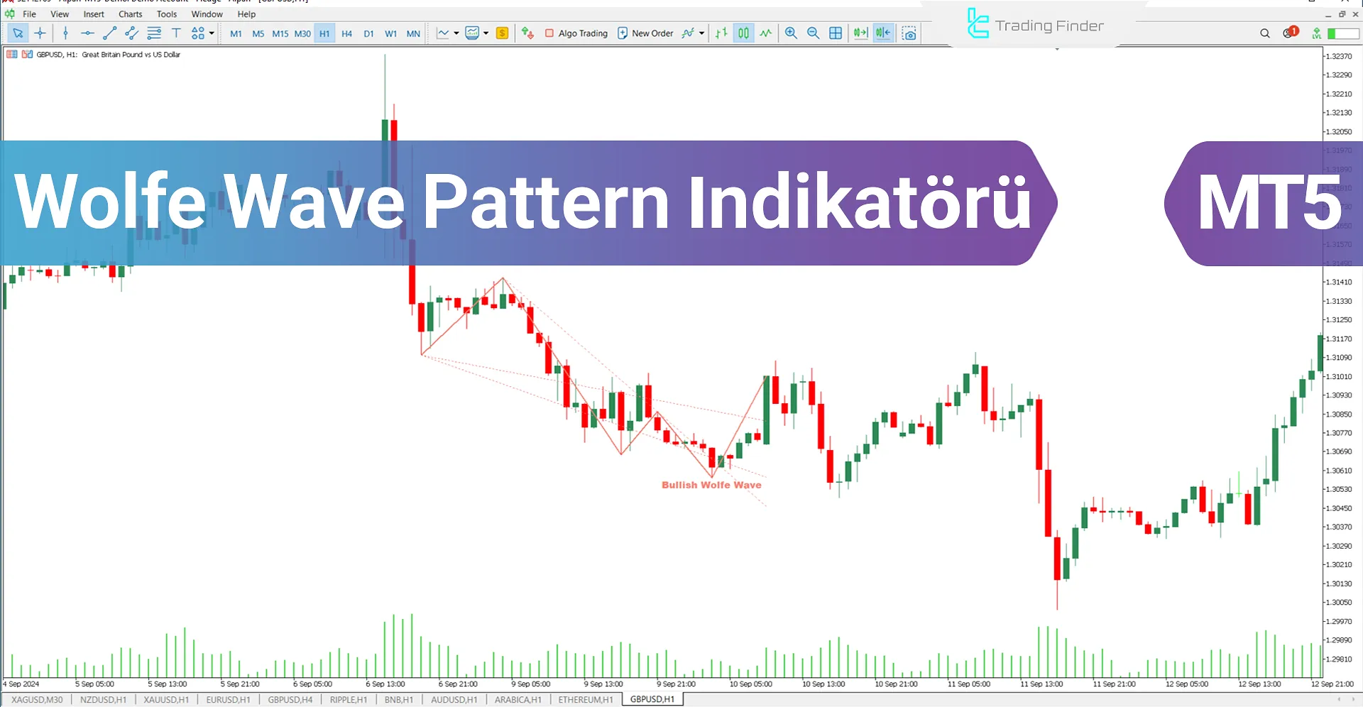 Wolfe Wave Pattern indikatörünü MT5 için indirin - Ücretsiz