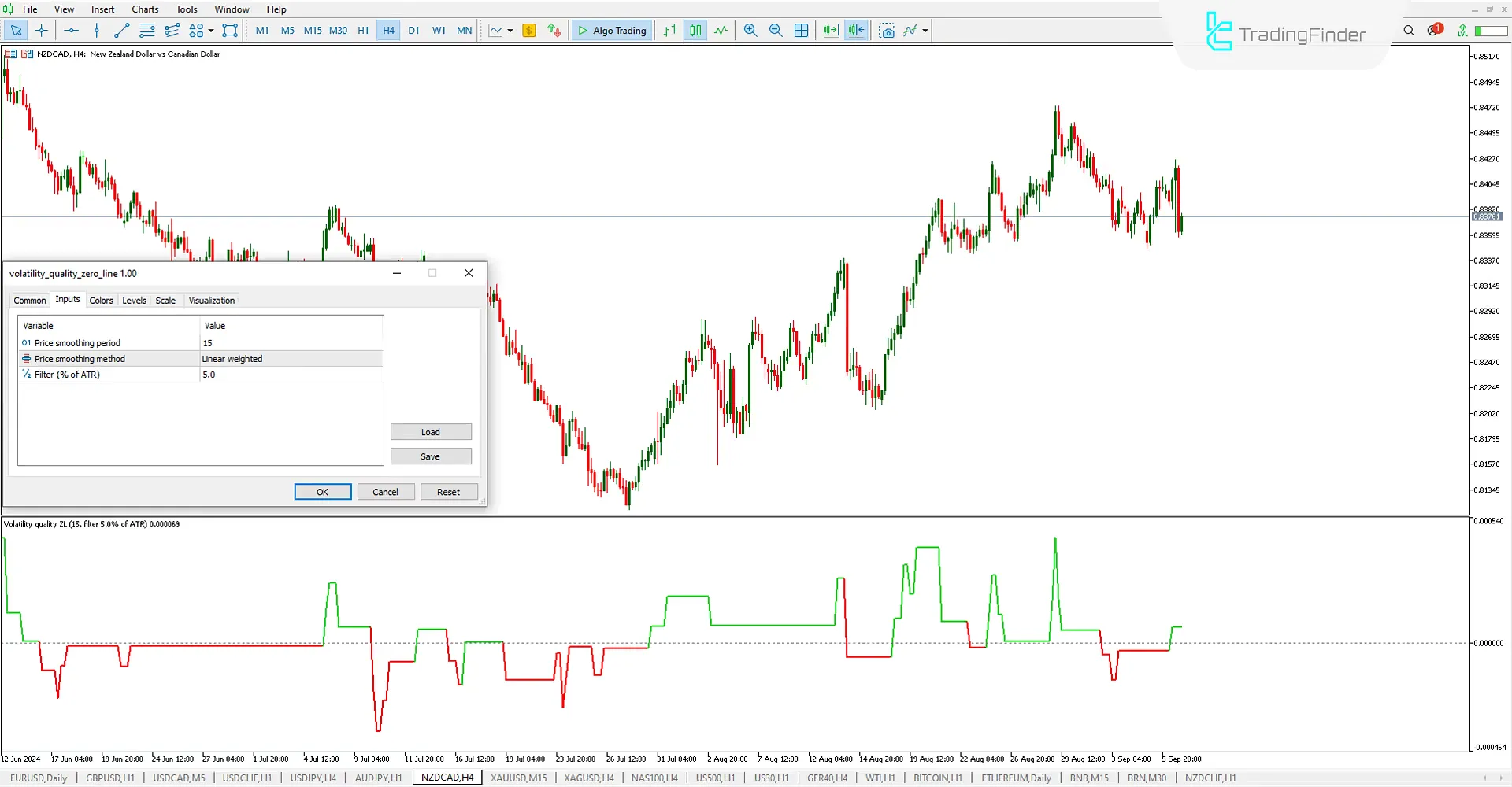 Volatility Quality Zero Line Indicator (VQZL) for Meta Trader 5 Download - Free - [Trading Finder] 3