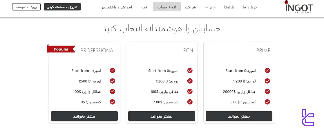 انواع حساب اینگات بروکرز