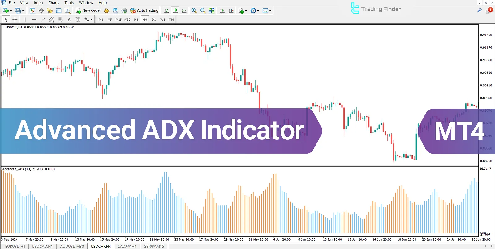 Advanced ADX Indicator for MetaTrader 4 Download – Free – [Trading Finder]