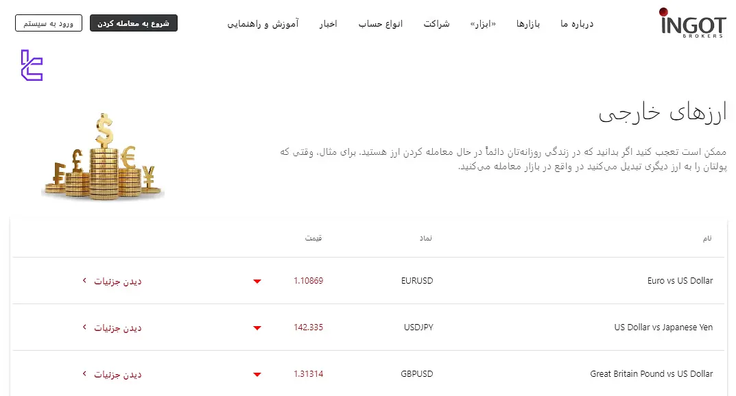 جفت ارزهای اینگات