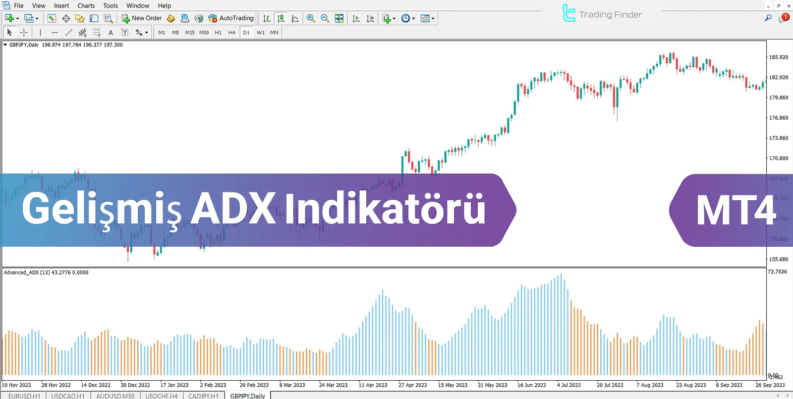 Gelişmiş ADX Göstergesi MetaTrader 4 için  - Ücretsiz - [Trading Finder]