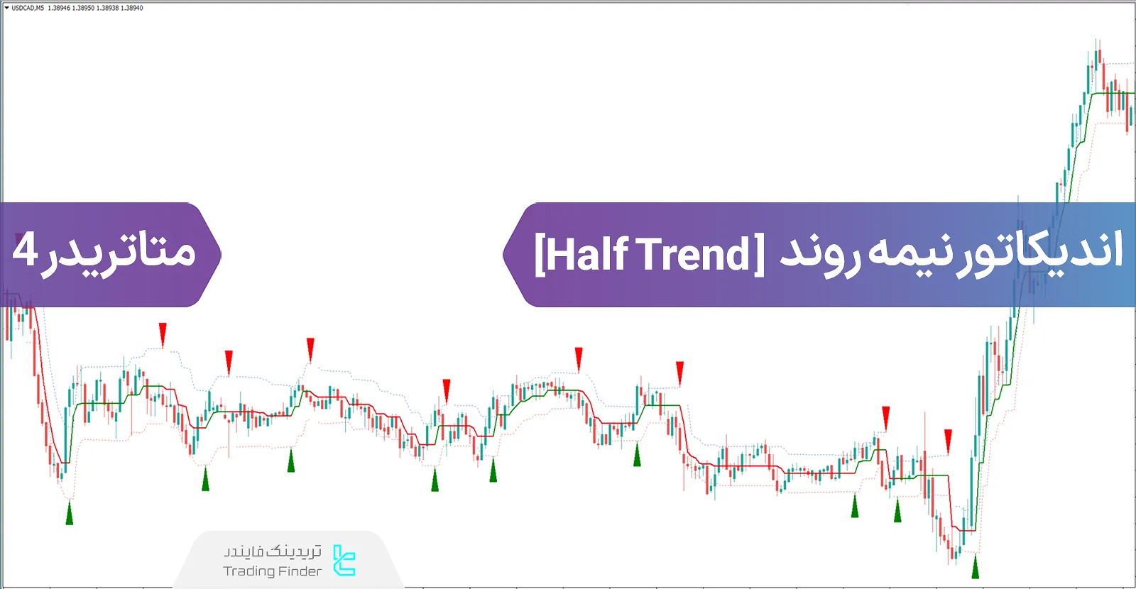 دانلود اندیکاتور نیمه روند (Half Trend) برای متاتریدر 4 - رایگان - [تریدنگ فایندر]