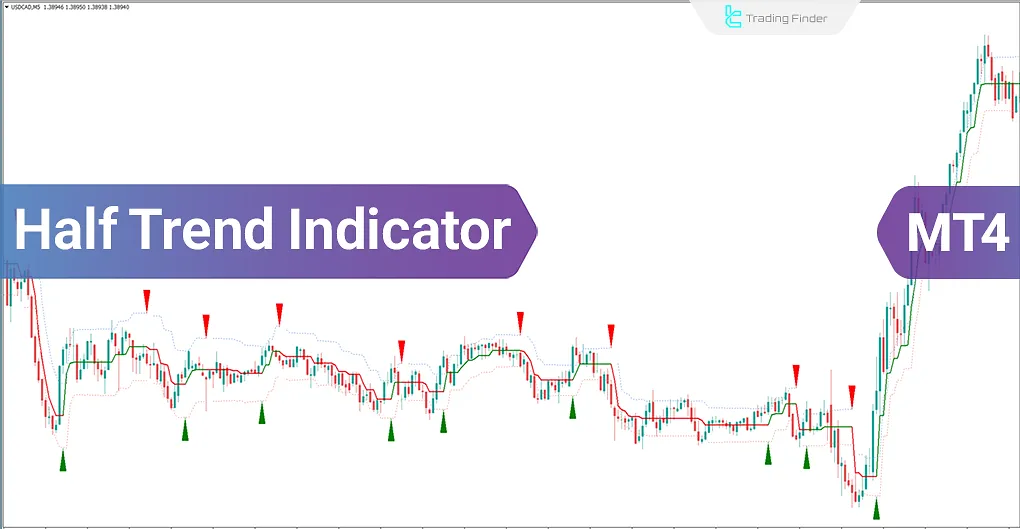 Half Trend indicator for MetaTrader 4 Download - Free - [Trading Finder]