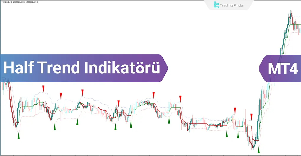 Half Trend göstergesini MetaTrader 4 indirin - Ücretsiz - [Trading Finder]