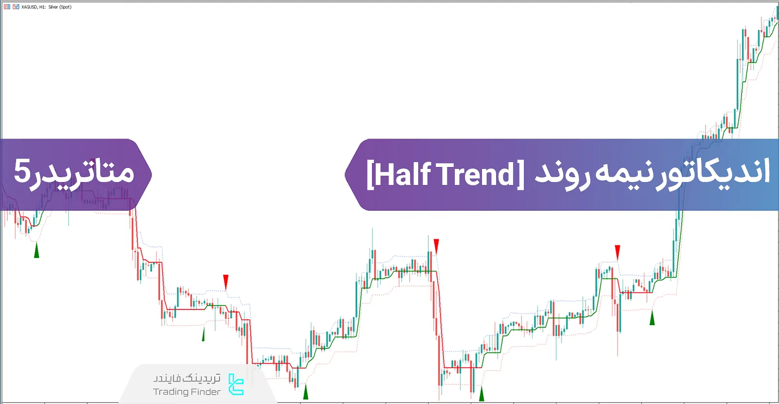 دانلود اندیکاتور نیمه روند (Half Trend) برای متاتریدر 5 - رایگان - [تریدنگ فایندر]