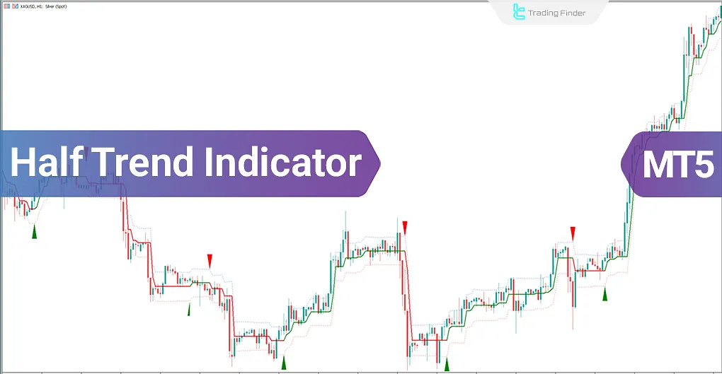 Half Trend indicator for MetaTrader 5 Download - Free - [Trading Finder]