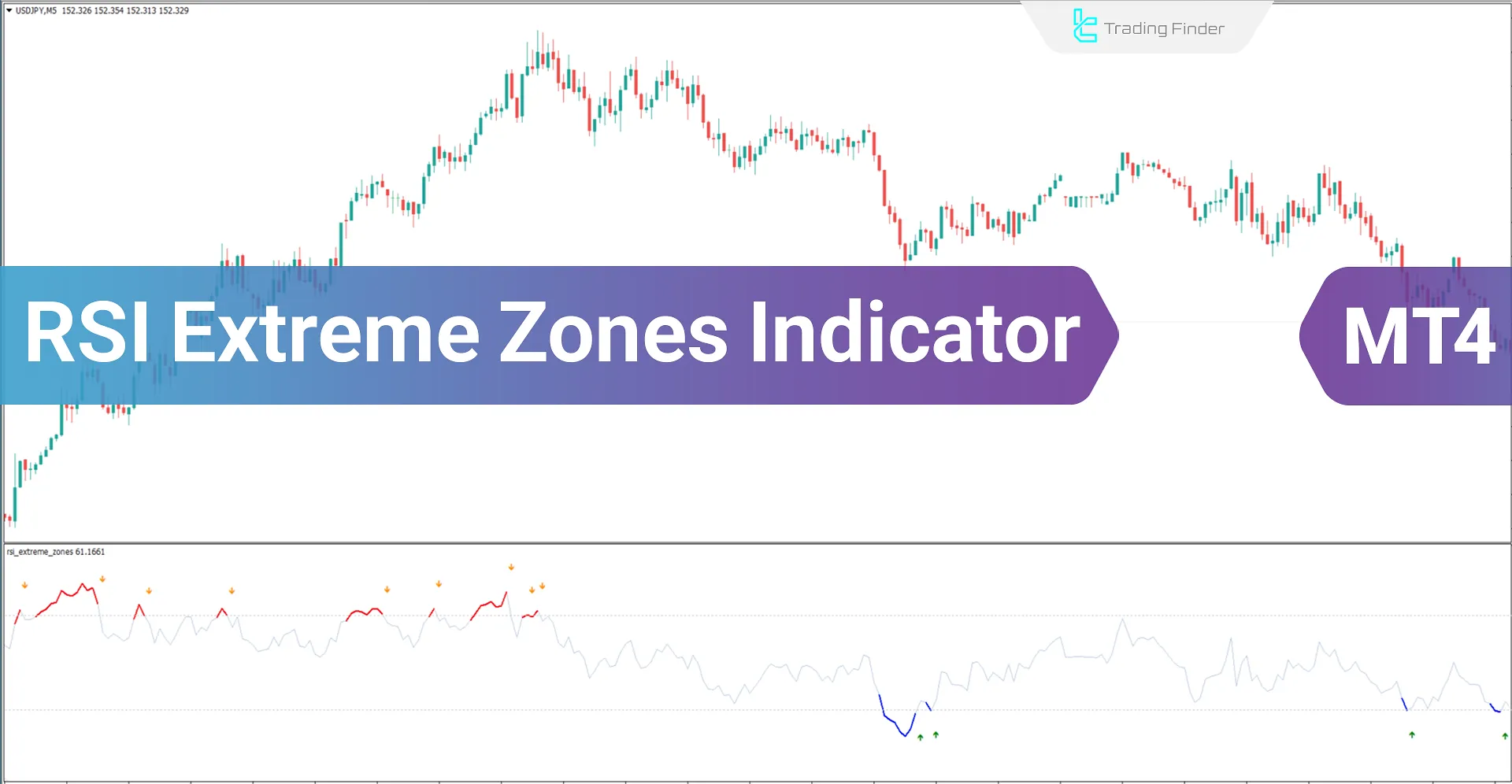 RSI Extreme Zones indicator for MetaTrader 4 (RSI EZ) Download - Free - [Trading Finder]