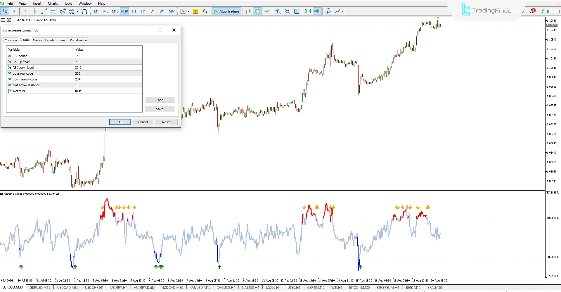 RSI Extreme Zones indicator for MetaTrader 5 (RSI EZ) Download - Free - [Trading Finder] 3