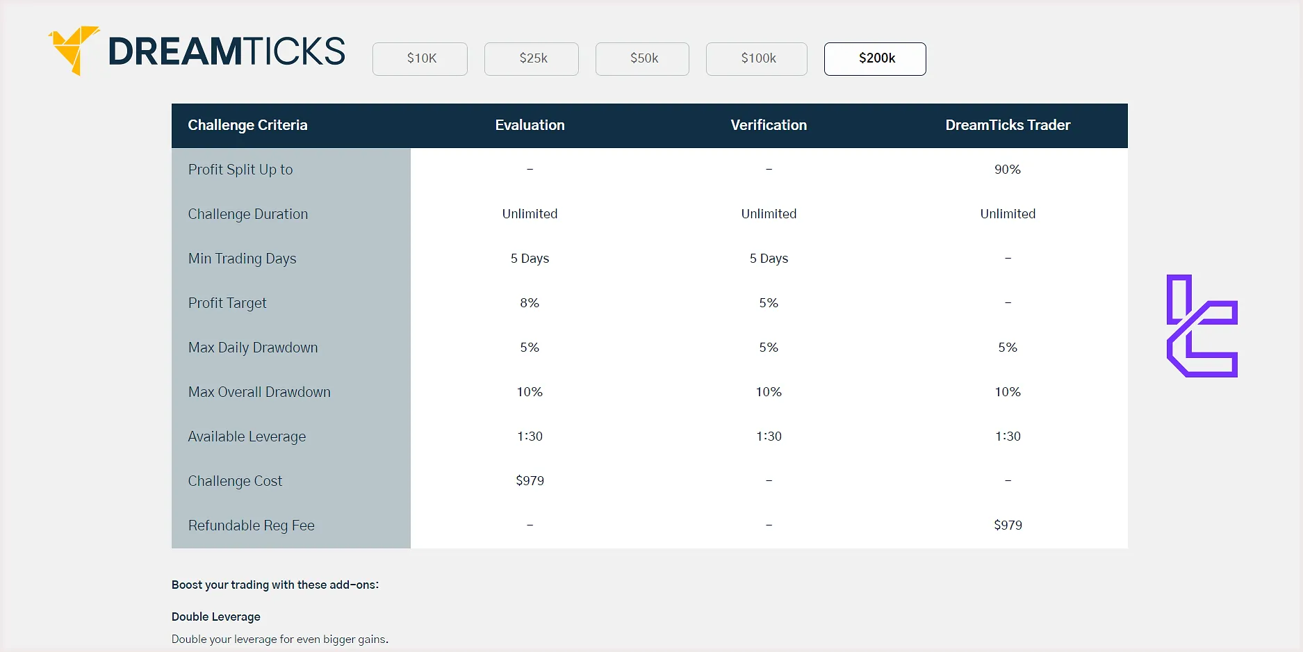 DreamTicks Prop Firm Challenge Rules