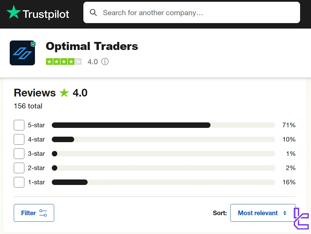 Optimal Traders Trustpilot