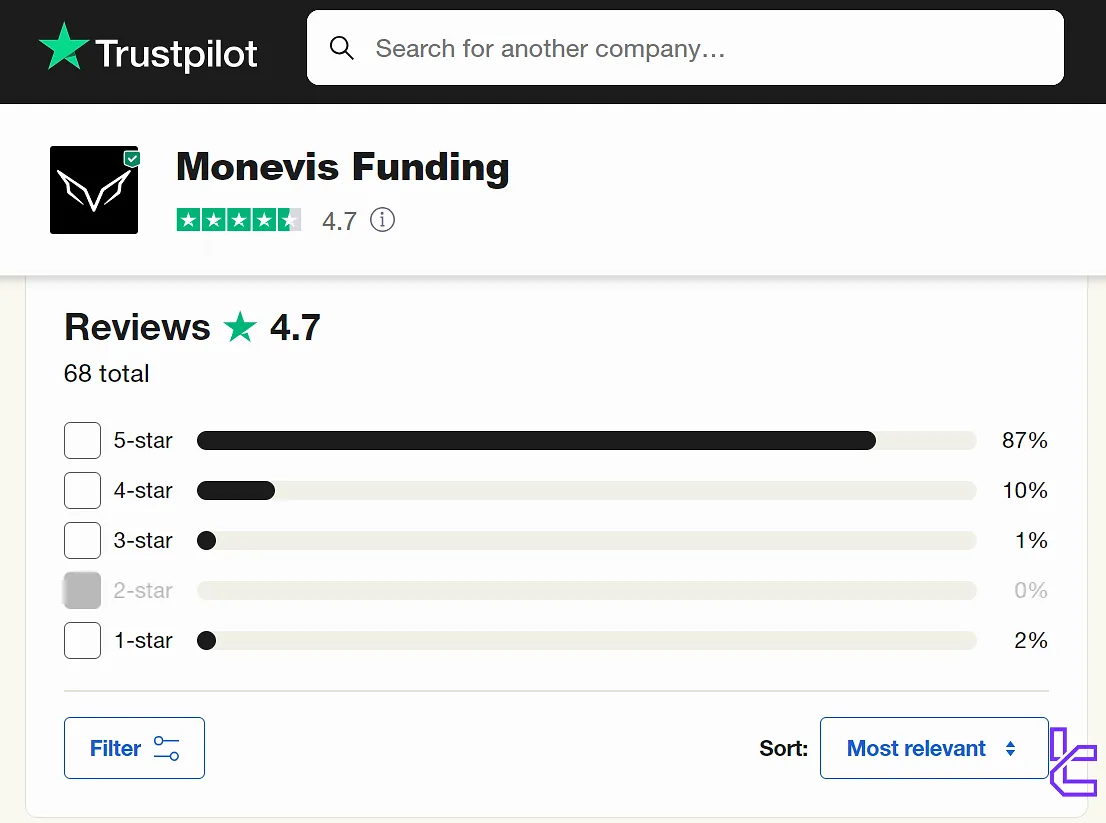 Monevis Funding trustpilot