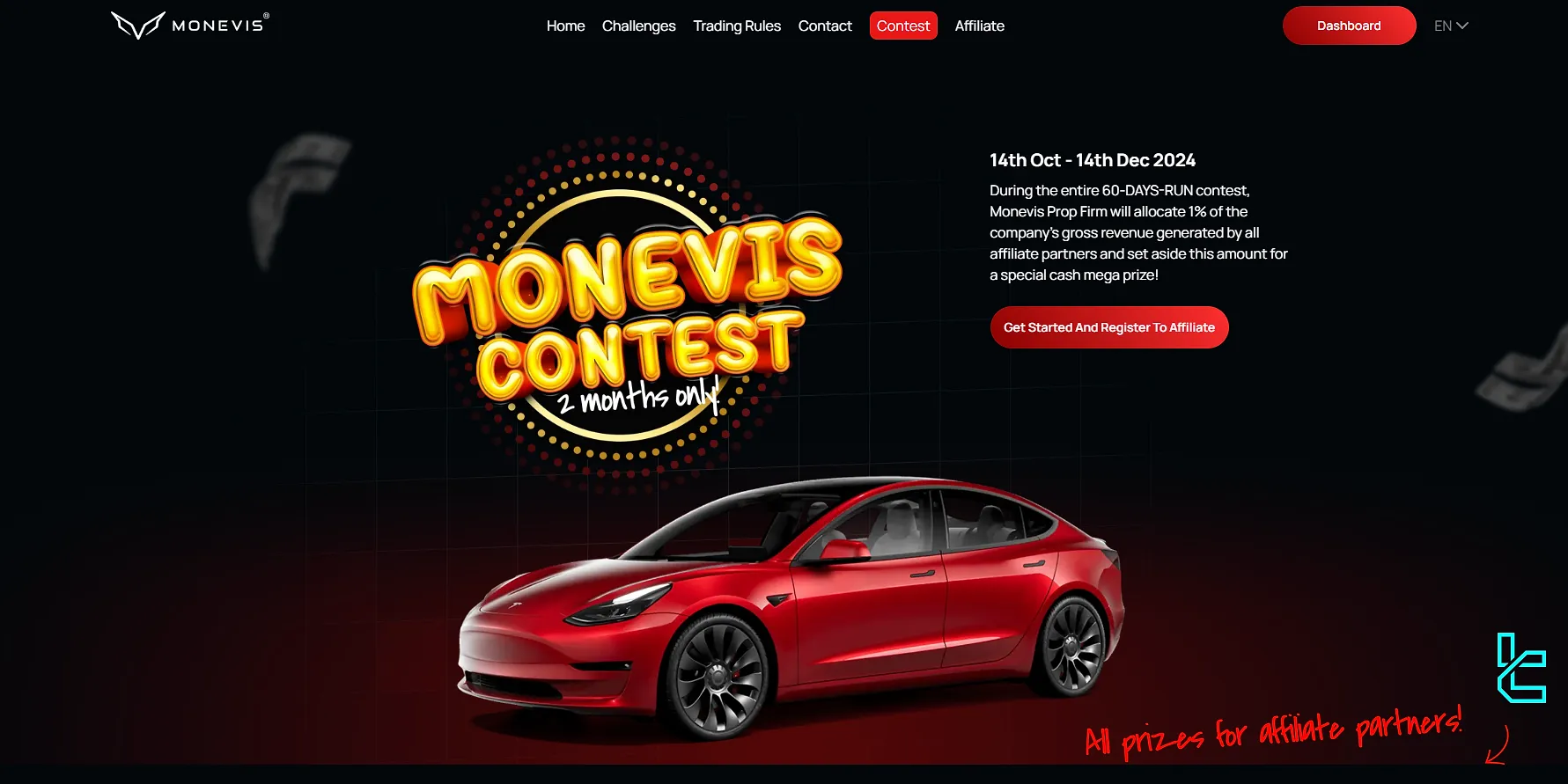 Monevis Funding contests