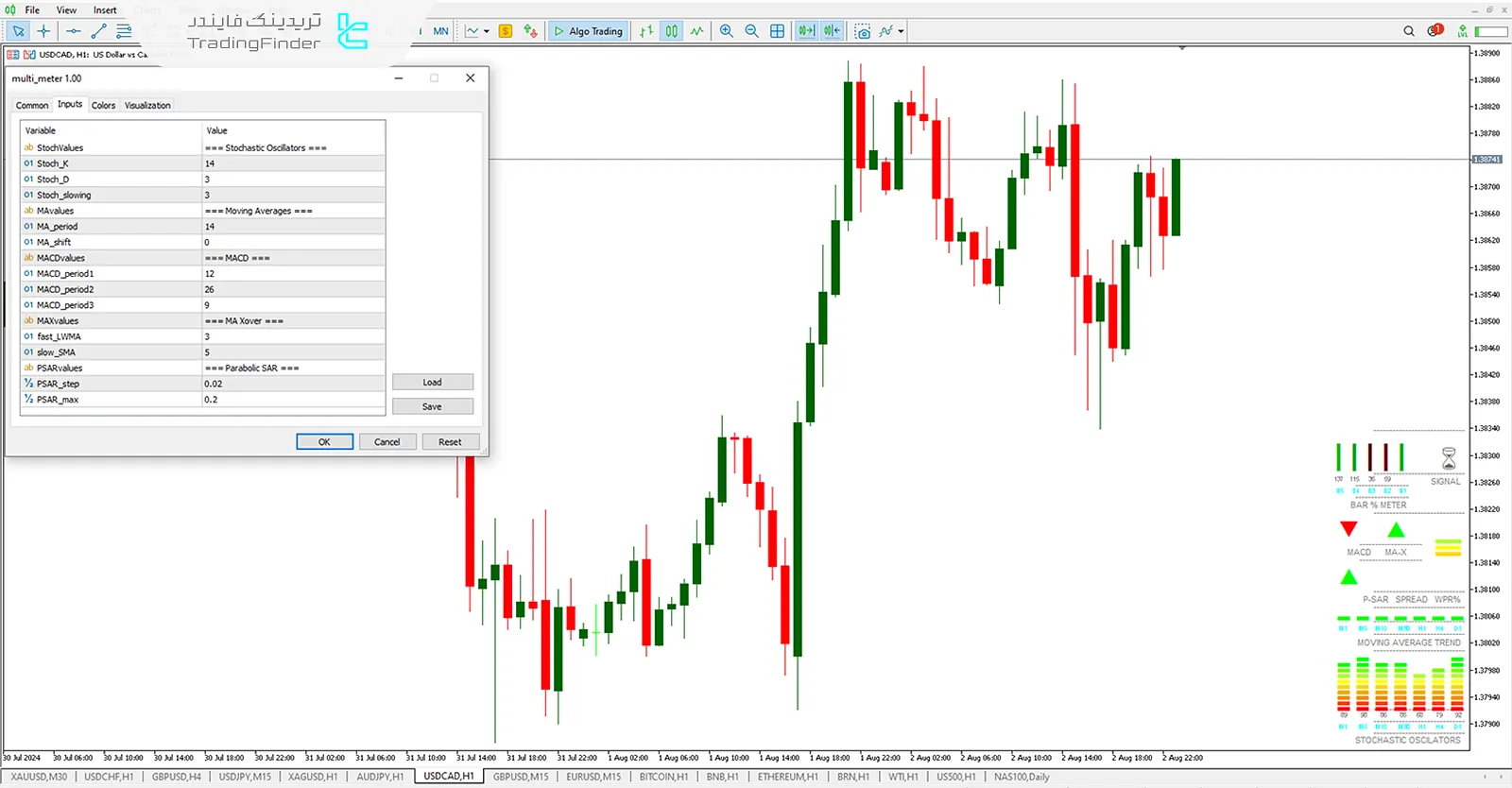 دانلود اندیکاتور نمایشگر چندگانه (Multi Meter) در متاتریدر5 - رایگان - [تریدینگ فایندر] 3