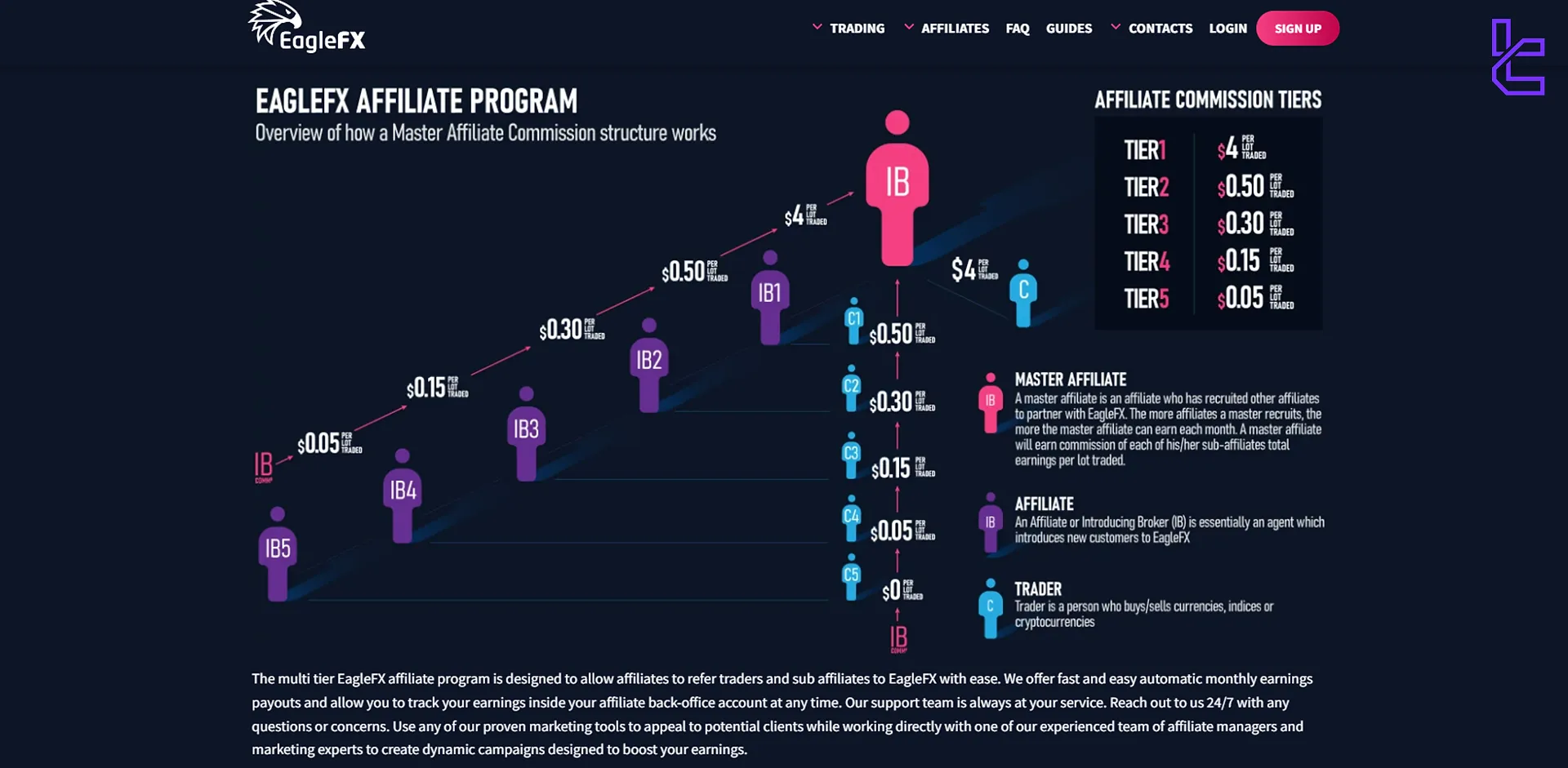 EagleFX affiliate program