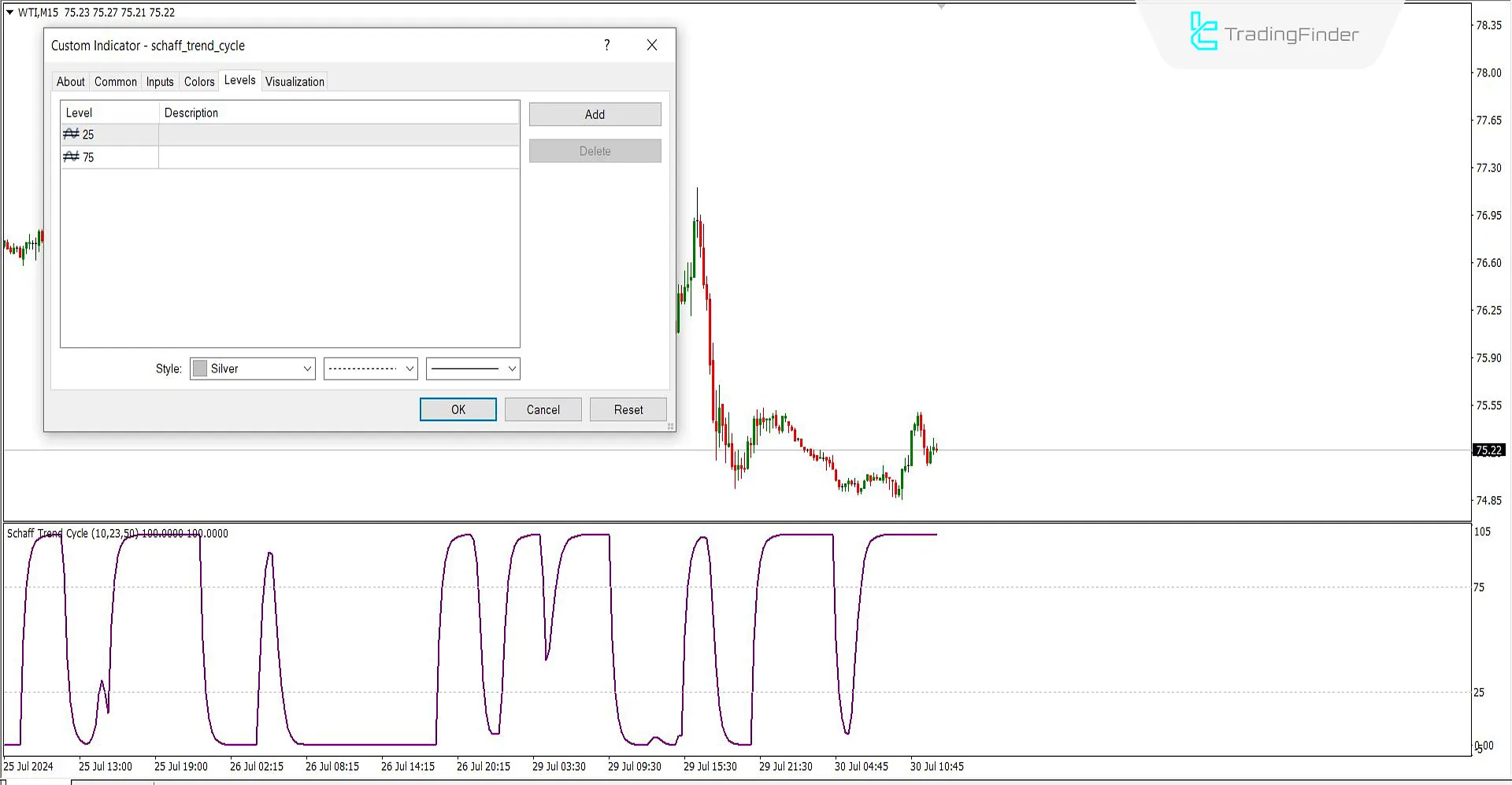 Schaff Trend Cycle Indicator for MetaTrader 4 Download - Free - [Trading Finder] 3